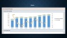 Three-Statement Financial Model with Financial Ratios