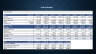 Three-Statement Financial Model with Financial Ratios