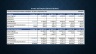 Three-Statement Financial Model with Financial Ratios