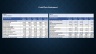 Three-Statement Financial Model with Financial Ratios