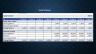 Three-Statement Financial Model with Financial Ratios