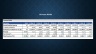 Three-Statement Financial Model with Financial Ratios