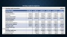 Three-Statement Financial Model with Financial Ratios