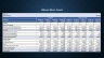 Three-Statement Financial Model with Financial Ratios