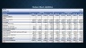 Three-Statement Financial Model with Financial Ratios