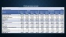 Three-Statement Financial Model with Financial Ratios