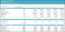 Food Delivery/Ghost Kitchen Financial Model
