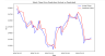 Machine learning in predictive stock analysis