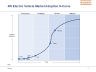 Product and Market Adoption S Curve