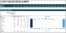 13-Week Cash Flow Forecast Template