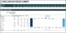 13-Week Cash Flow Forecast Template