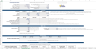 Cloud Kitchen Financial Forecasting Model Template