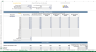 Cloud Kitchen Financial Forecasting Model Template