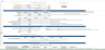 Cloud Kitchen Financial Forecasting Model Template