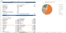 Cloud Kitchen Financial Forecasting Model Template