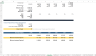 Cloud Kitchen Financial Forecasting Model Template