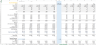 Cloud Kitchen Financial Forecasting Model Template
