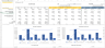 Cloud Kitchen Financial Forecasting Model Template