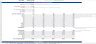 Gym Center Financial Model Template