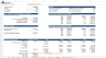 Gym Center Financial Model Template