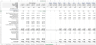 Gym Center Financial Model Template