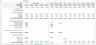 Gym Center Financial Model Template