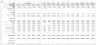 Gym Center Financial Model Template