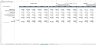 Gym Center Financial Model Template