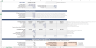 Hair & Beauty Salon Financial Model Template