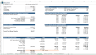 Hair & Beauty Salon Financial Model Template