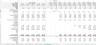 Hair & Beauty Salon Financial Model Template