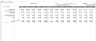 Hair & Beauty Salon Financial Model Template