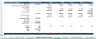 Co Working Space Financial Model Template