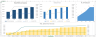 Co Working Space Financial Model Template