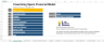 Co Working Space Financial Model Template