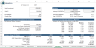Co Working Space Financial Model Template