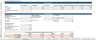 Co Working Space Financial Model Template