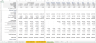 Super Market (General Store) Financial Model Template