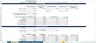 Super Market (General Store) Financial Model Template