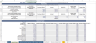 Super Market (General Store) Financial Model Template
