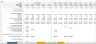 Super Market (General Store) Financial Model Template