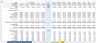 Super Market (General Store) Financial Model Template