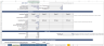 Super Market (General Store) Financial Model Template