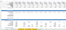 Super Market (General Store) Financial Model Template