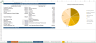 Super Market (General Store) Financial Model Template