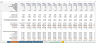 Super Market (General Store) Financial Model Template