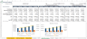 Super Market (General Store) Financial Model Template