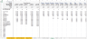 Super Market (General Store) Financial Model Template