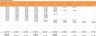 Bakery Business Financial Model with 10-Year Forecasts