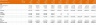 Bakery Business Financial Model with 10-Year Forecasts